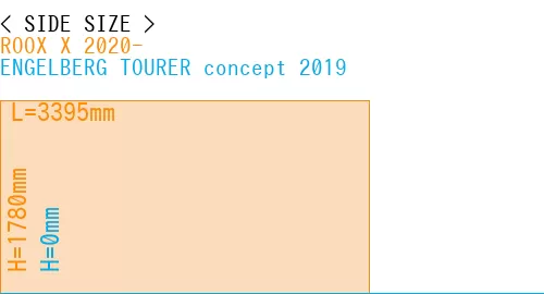 #ROOX X 2020- + ENGELBERG TOURER concept 2019